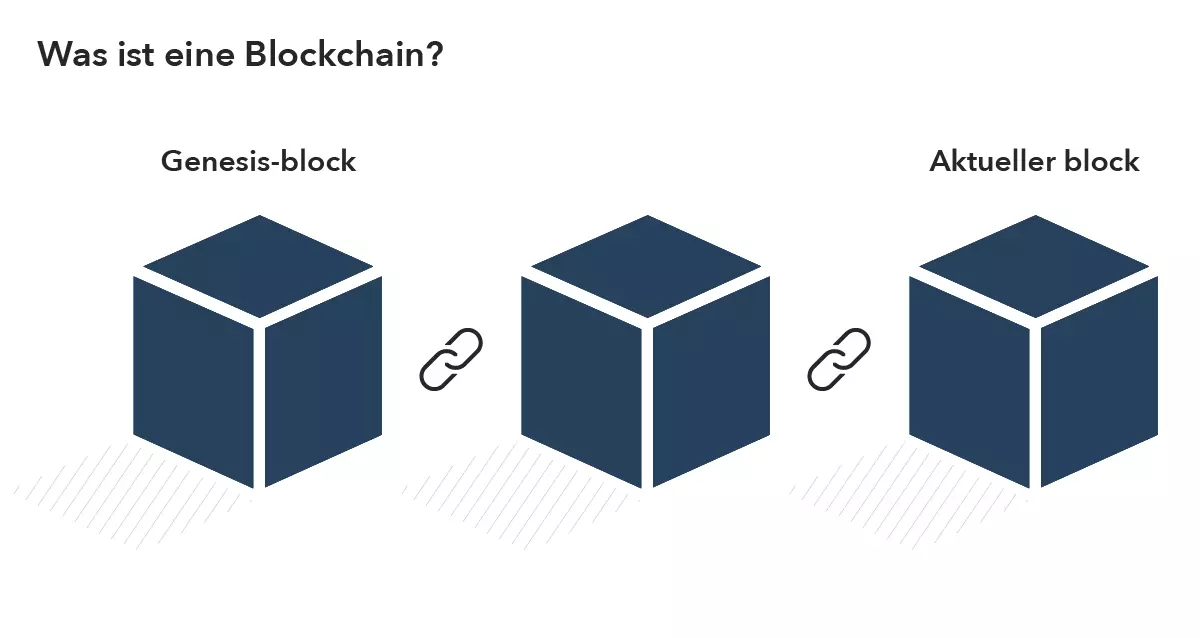 Was_ist_eine_Blockchain_Kryptowährungen_erklärt